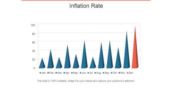 Inflation Rate Ppt PowerPoint Presentation Infographic Template Design Inspiration
