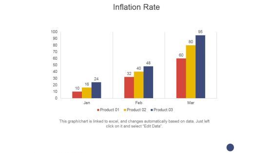 Inflation Rate Ppt PowerPoint Presentation Professional Skills