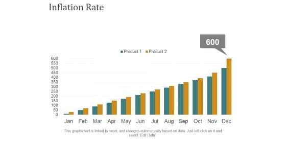 Inflation Rate Template 1 Ppt PowerPoint Presentation Professional Design Inspiration