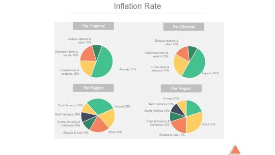 Inflation Rate Template 2 Ppt PowerPoint Presentation Deck
