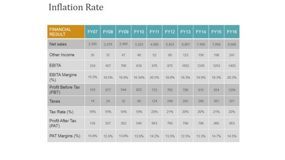 Inflation Rate Template 2 Ppt PowerPoint Presentation Icon Designs