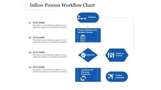Inflow Process Workflow Chart Ppt PowerPoint Presentation File Graphic Tips PDF