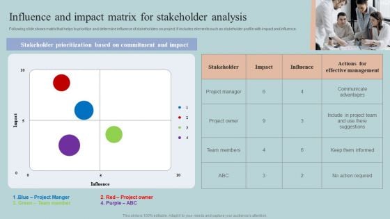 Influence And Impact Matrix For Stakeholder Analysis Elements PDF