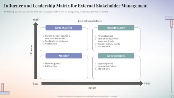 Influence And Leadership Matrix For External Stakeholder Management Ppt PowerPoint Presentation Slides Example Introduction PDF