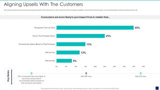 Influence Buyers To Purchase Additional High Aligning Upsells With The Customers Summary PDF