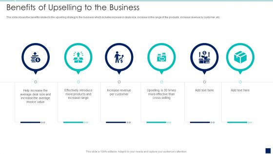 Influence Buyers To Purchase Additional High Benefits Of Upselling To The Business Information PDF