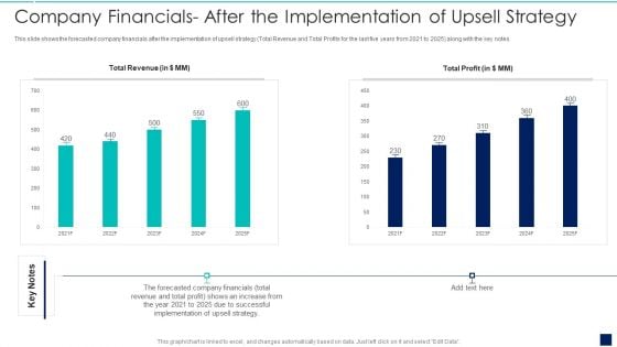 Influence Buyers To Purchase Additional High Company Financials After The Implementation Diagrams PDF