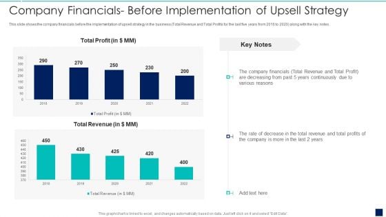 Influence Buyers To Purchase Additional High Company Financials Before Implementation Slides PDF