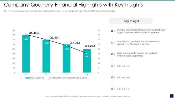 Influence Buyers To Purchase Additional High Company Quarterly Financial Highlights Inspiration PDF