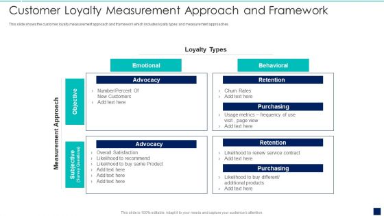 Influence Buyers To Purchase Additional High Customer Loyalty Measurement Approach Ideas PDF