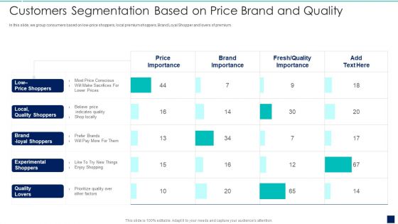 Influence Buyers To Purchase Additional High Customers Segmentation Based On Price Brand Mockup PDF