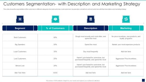 Influence Buyers To Purchase Additional High Customers Segmentation With Description Slides PDF