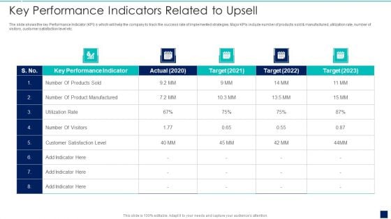 Influence Buyers To Purchase Additional High Key Performance Indicators Related To Upsell Summary PDF