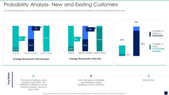 Influence Buyers To Purchase Additional High Probability Analysis New And Existing Customers Background PDF