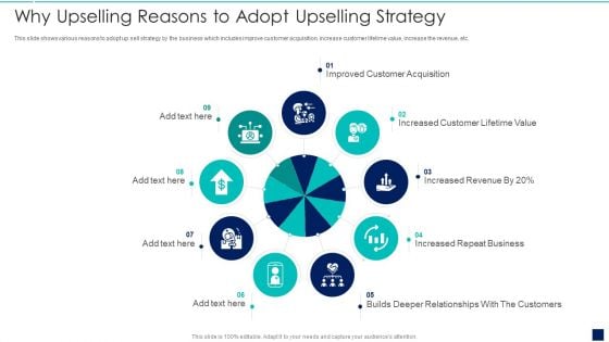 Influence Buyers To Purchase Additional High Why Upselling Reasons To Adopt Upselling Strategy Slides PDF