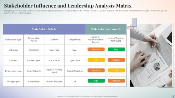 Influence Leadership Matrix Ppt PowerPoint Presentation Complete Deck With Slides