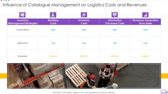 Influence Of Catalogue Management On Logistics Costs And Revenues Topics PDF