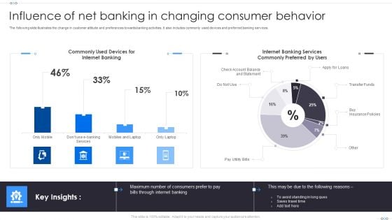 Influence Of Net Banking In Changing Consumer Behavior Demonstration PDF