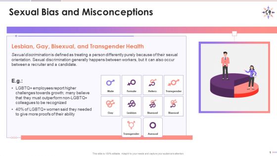 Influence Of Sexual Bias On Workplaces Training Ppt