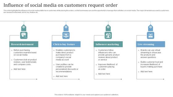 Influence Of Social Media On Customers Request Order Mockup PDF