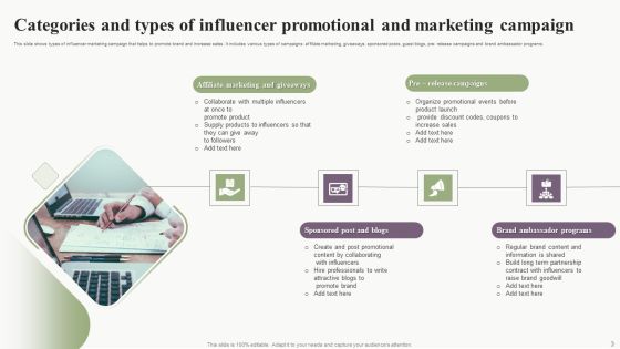 Influence Promotional And Marketing Campaign Ppt PowerPoint Presentation Complete Deck With Slides Slide03