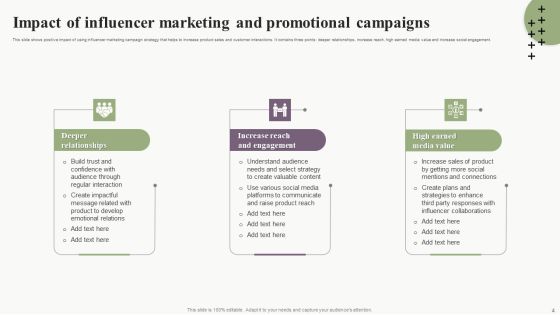 Influence Promotional And Marketing Campaign Ppt PowerPoint Presentation Complete Deck With Slides Slide04