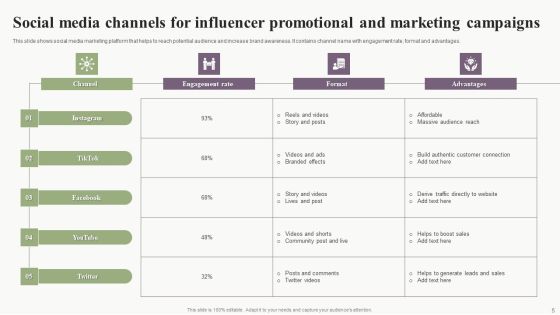 Influence Promotional And Marketing Campaign Ppt PowerPoint Presentation Complete Deck With Slides Slide05