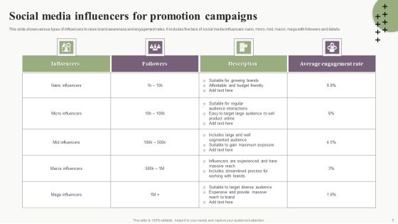 Influence Promotional And Marketing Campaign Ppt PowerPoint Presentation Complete Deck With Slides Slide07