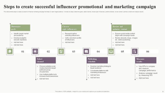 Influence Promotional And Marketing Campaign Ppt PowerPoint Presentation Complete Deck With Slides Slide08