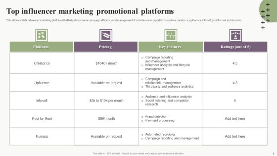 Influence Promotional And Marketing Campaign Ppt PowerPoint Presentation Complete Deck With Slides Slide09