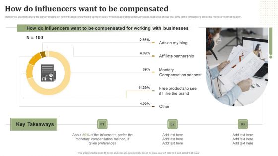 Influencer Advertising Toolkit How Do Influencers Want To Be Compensated Formats PDF