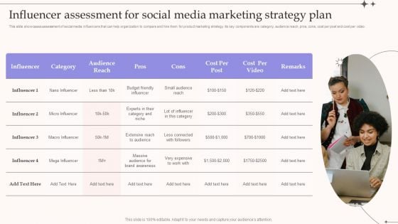 Influencer Assessment For Social Media Marketing Strategy Plan Demonstration PDF