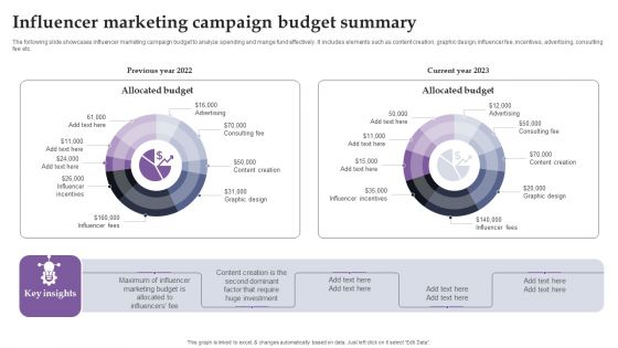 Influencer Marketing Campaign Budget Summary Ppt Icon Deck PDF Influencer Marketing Campaign Budget Summary Ppt Icon Deck PDF