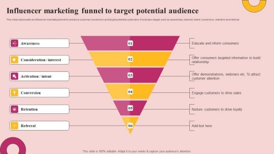 Influencer Marketing Funnel To Target Potential Audience Background PDF