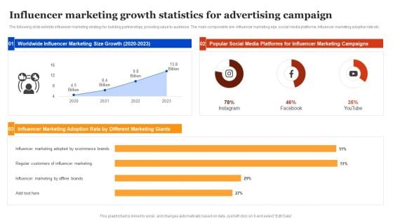 Influencer Marketing Growth Statistics For Advertising Campaign Themes PDF