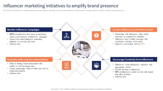 Influencer Marketing Initiatives To Amplify Brand Presence Introduction PDF