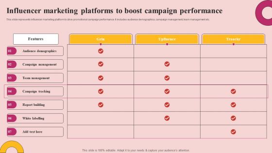 Influencer Marketing Platforms To Boost Campaign Performance Designs PDF