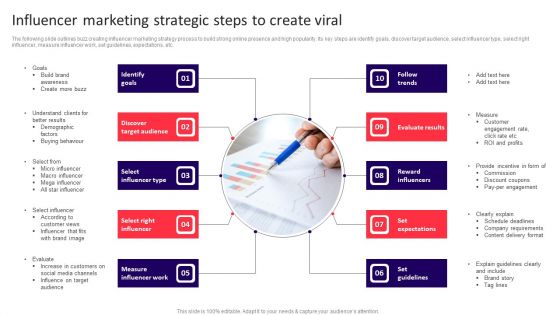 Influencer Marketing Strategic Steps To Create Viral Formats PDF