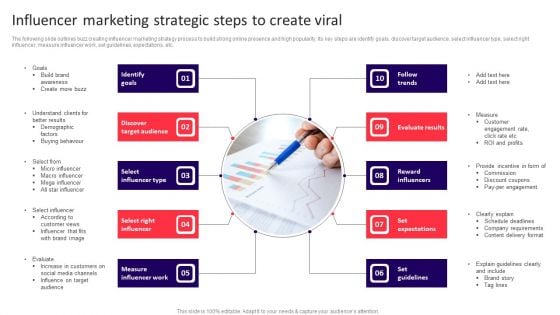 Influencer Marketing Strategic Steps To Create Viral Formats PDF Influencer Marketing Strategic Steps To Create Viral Formats PDF