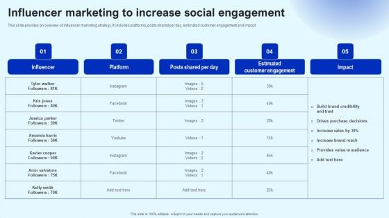 Influencer Marketing To Increase Social Engagement Marketing Strategy Structure PDF