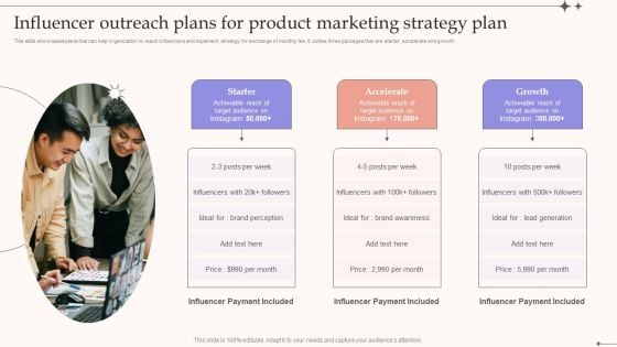 Influencer Outreach Plans For Product Marketing Strategy Plan Guidelines PDF