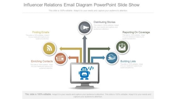 Influencer Relations Email Diagram Powerpoint Slide Show