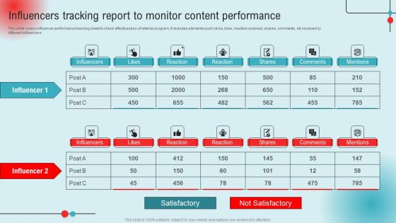 Influencers Tracking Report To Monitor Content Performance Ppt PowerPoint Presentation File Gallery PDF