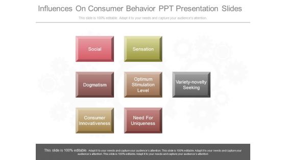 Influences On Consumer Behavior Ppt Presentation Slides