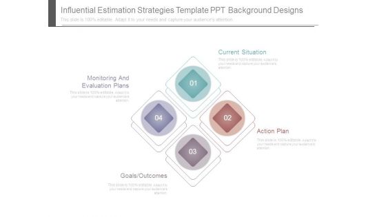 Influential Estimation Strategies Template Ppt Background Designs