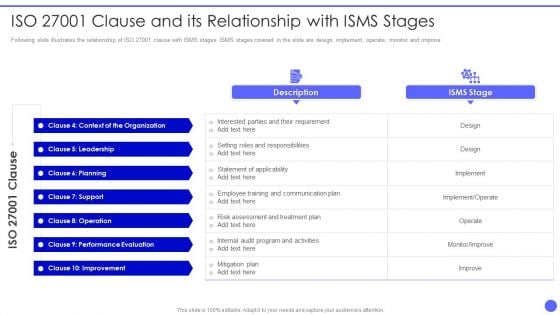 Info Safety And ISO 27001 Clause And Its Relationship With Isms Stages Rules PDF