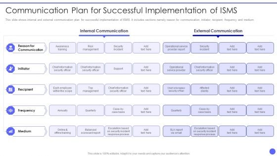 Info Safety And ISO 27001 Communication Plan For Successful Implementation Graphics PDF