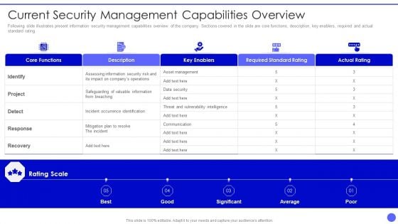 Info Safety And ISO 27001 Current Security Management Capabilities Overview Ideas PDF