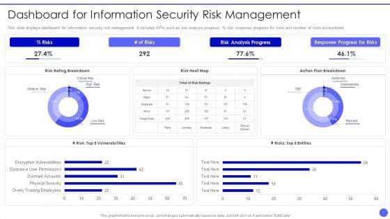 Info Safety And ISO 27001 Dashboard For Information Security Risk Management Information PDF