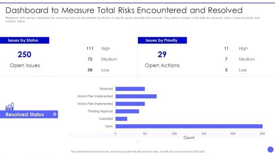 Info Safety And ISO 27001 Dashboard To Measure Total Risks Encountered Slides PDF